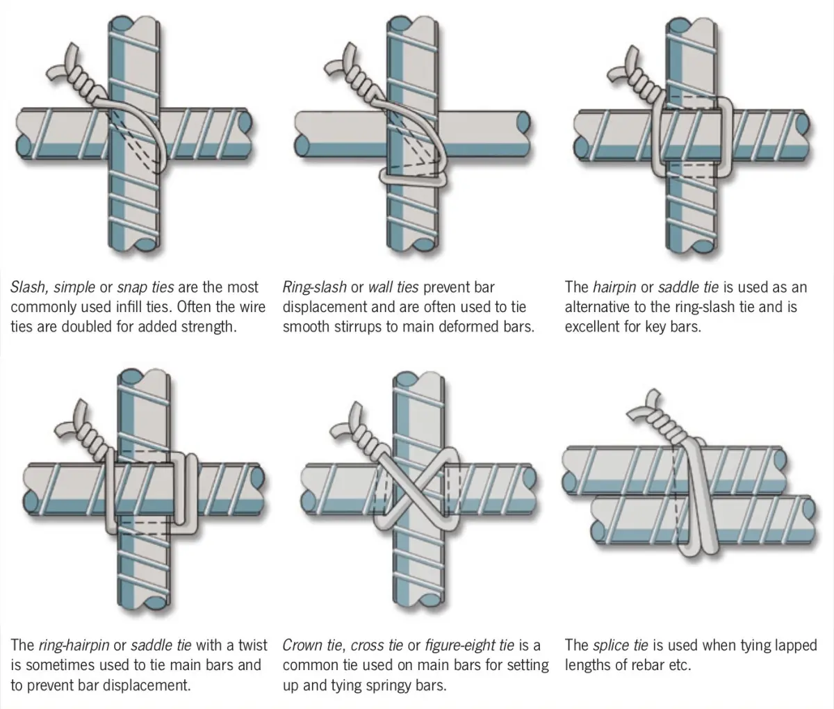 six diagrams of different ways to tie rebab together