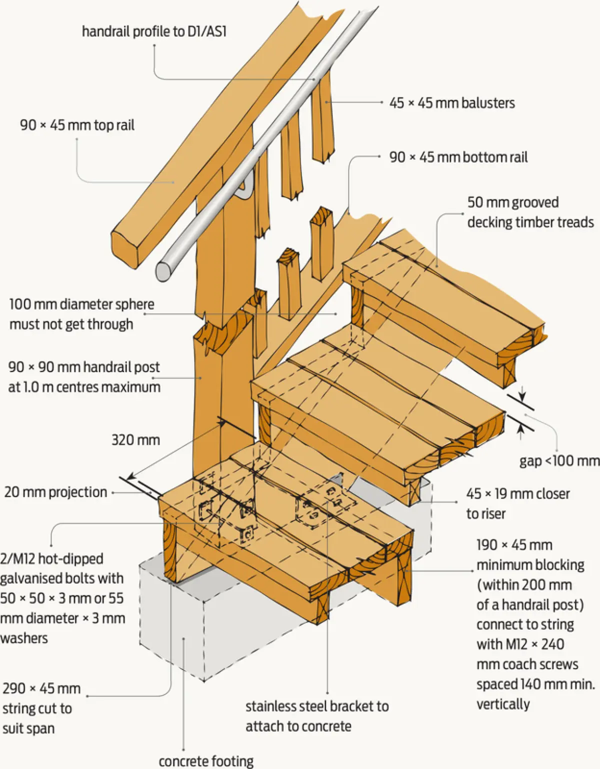 Diagram showing a stair and balustrade construction detail