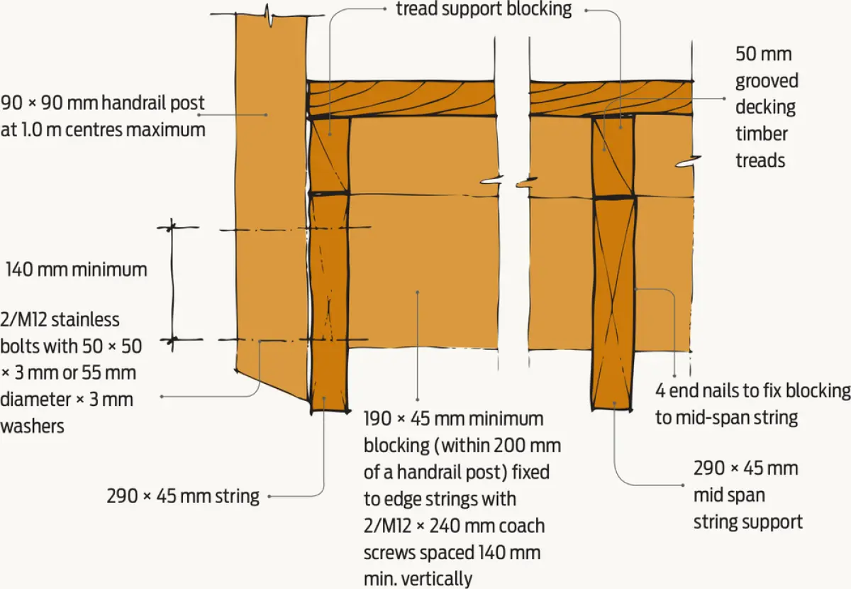 Diagram showing a stair string and tread support detail