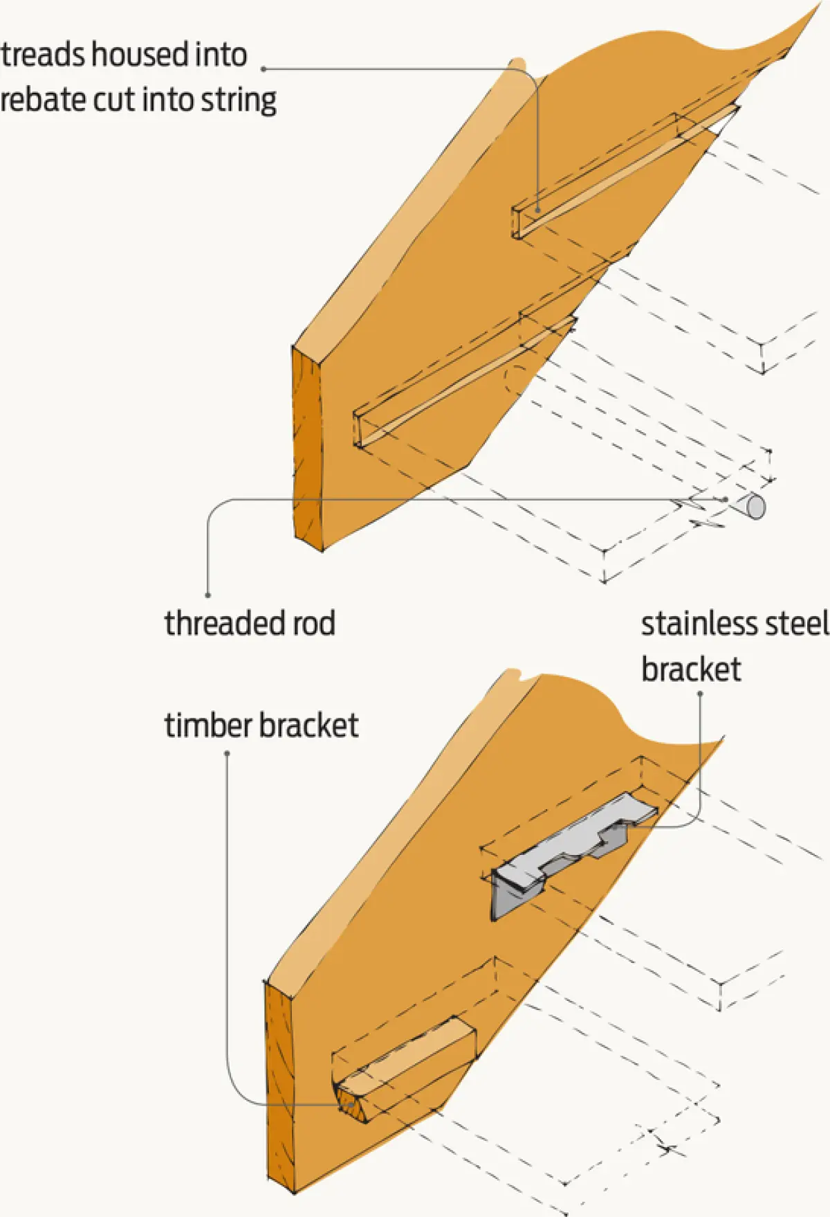 Diagram showing stair string connections using embedded tread housings and side brackets