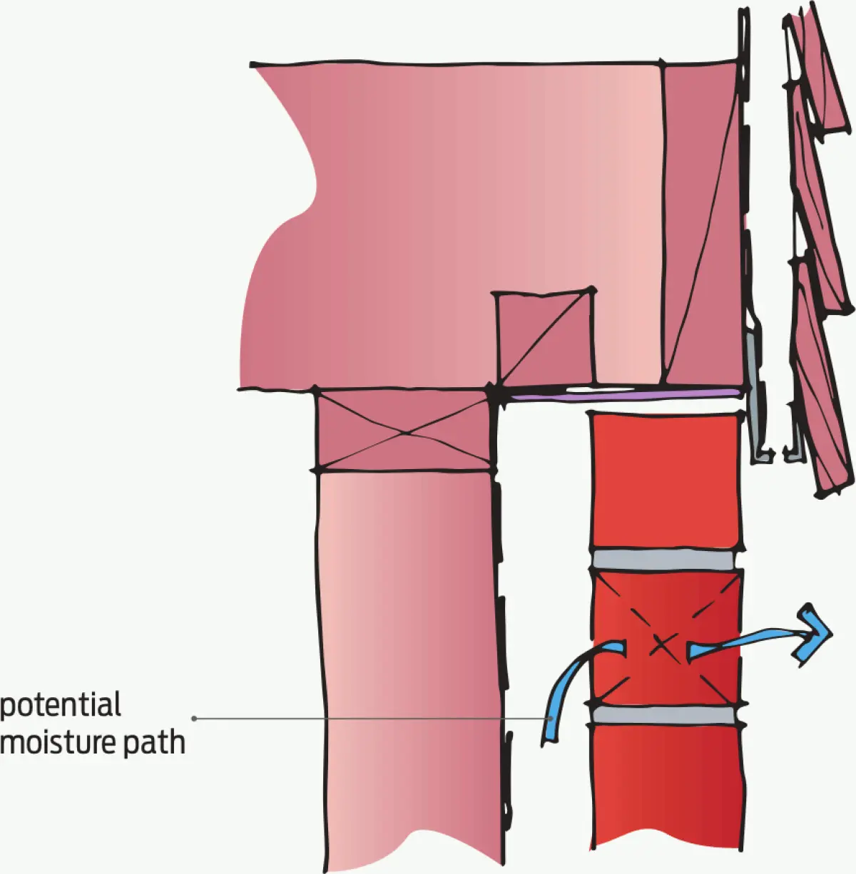 Figure 1c a diagram depicting internal moisture exiting through a brick veneer