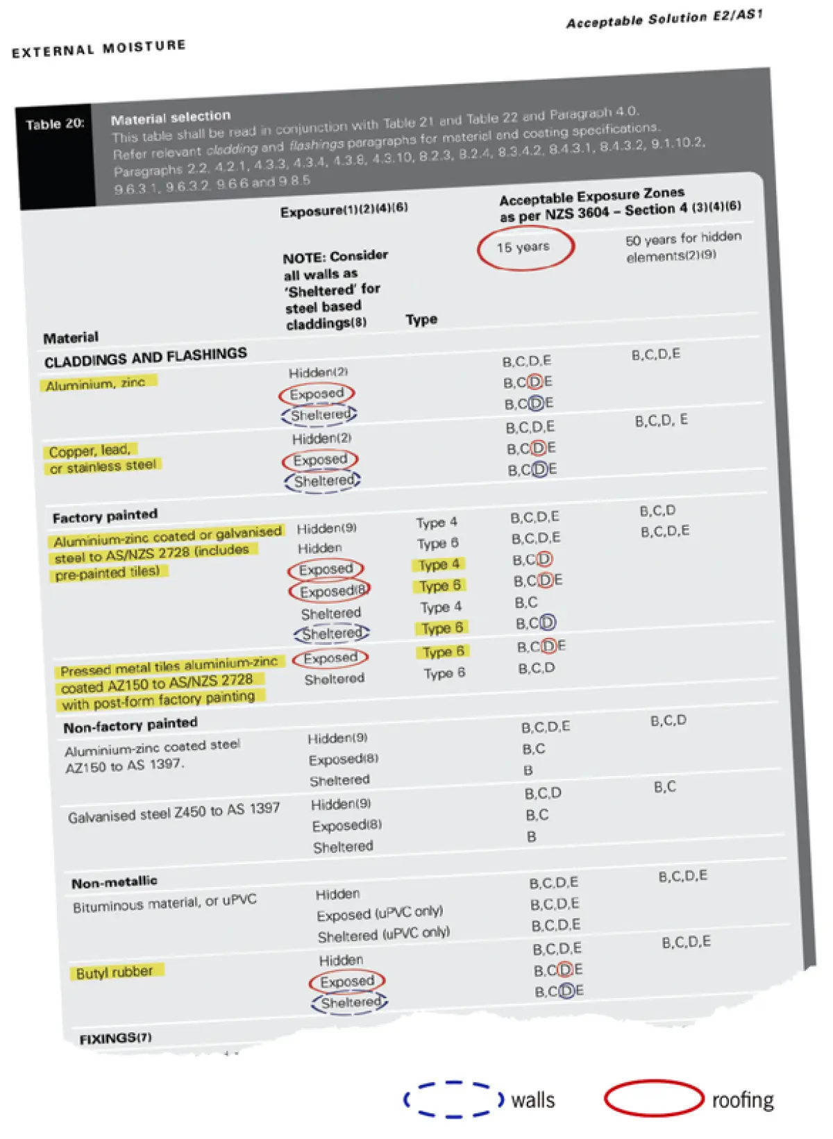 Figure one a photo of a sheet for grading what weather external cladding will experience
