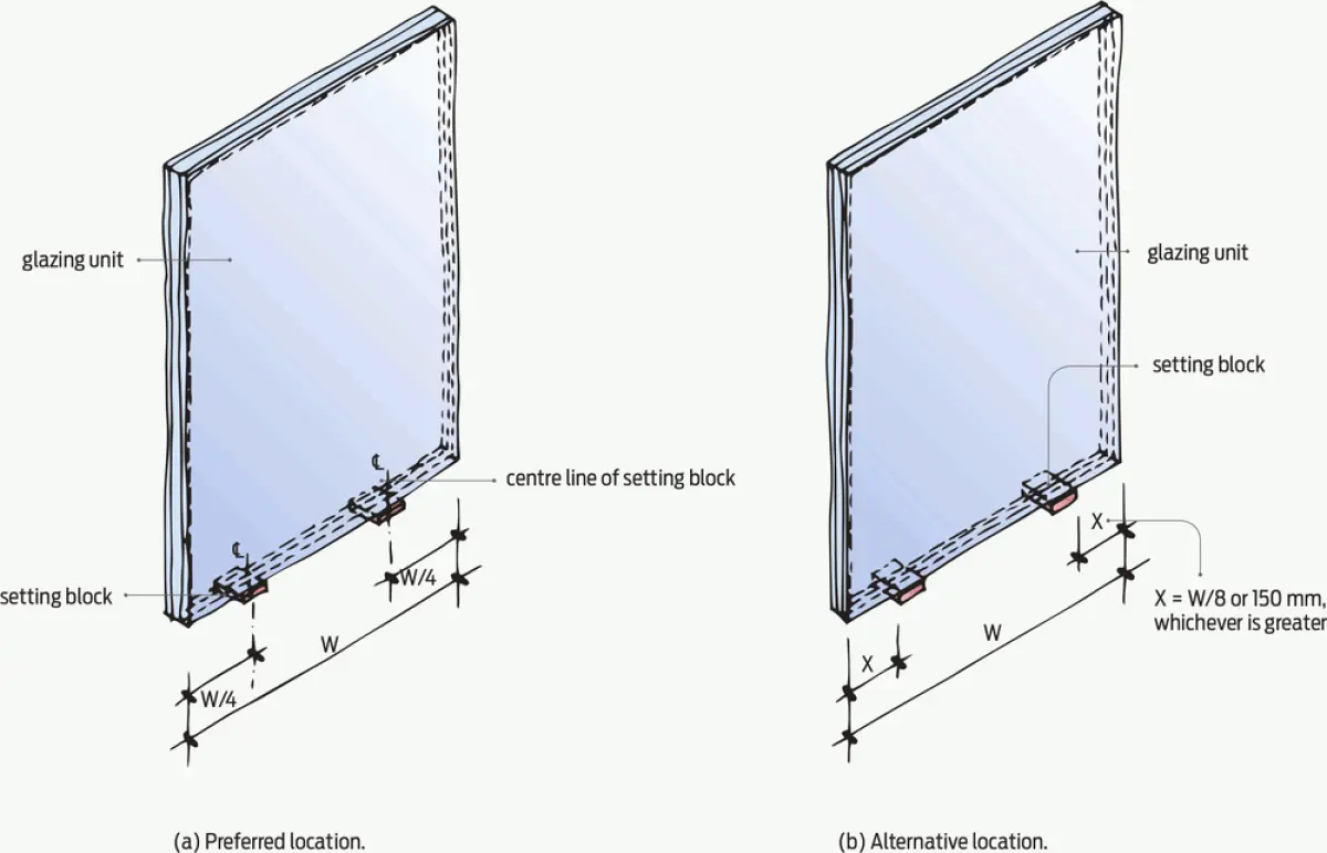 Two diagrams showing a rectangular glazing unit with small rectangular support blocks positioned beneath the glass at measured distances from the edges.