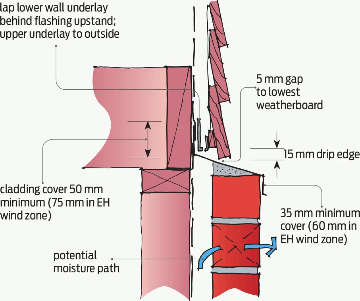 Figure four a diagram depicting upper floor framing in line with lower floor