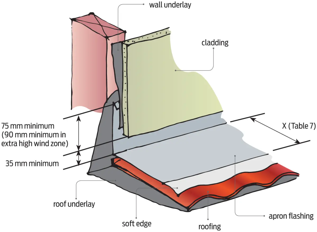 Close up diagram of Transverse apron flashing