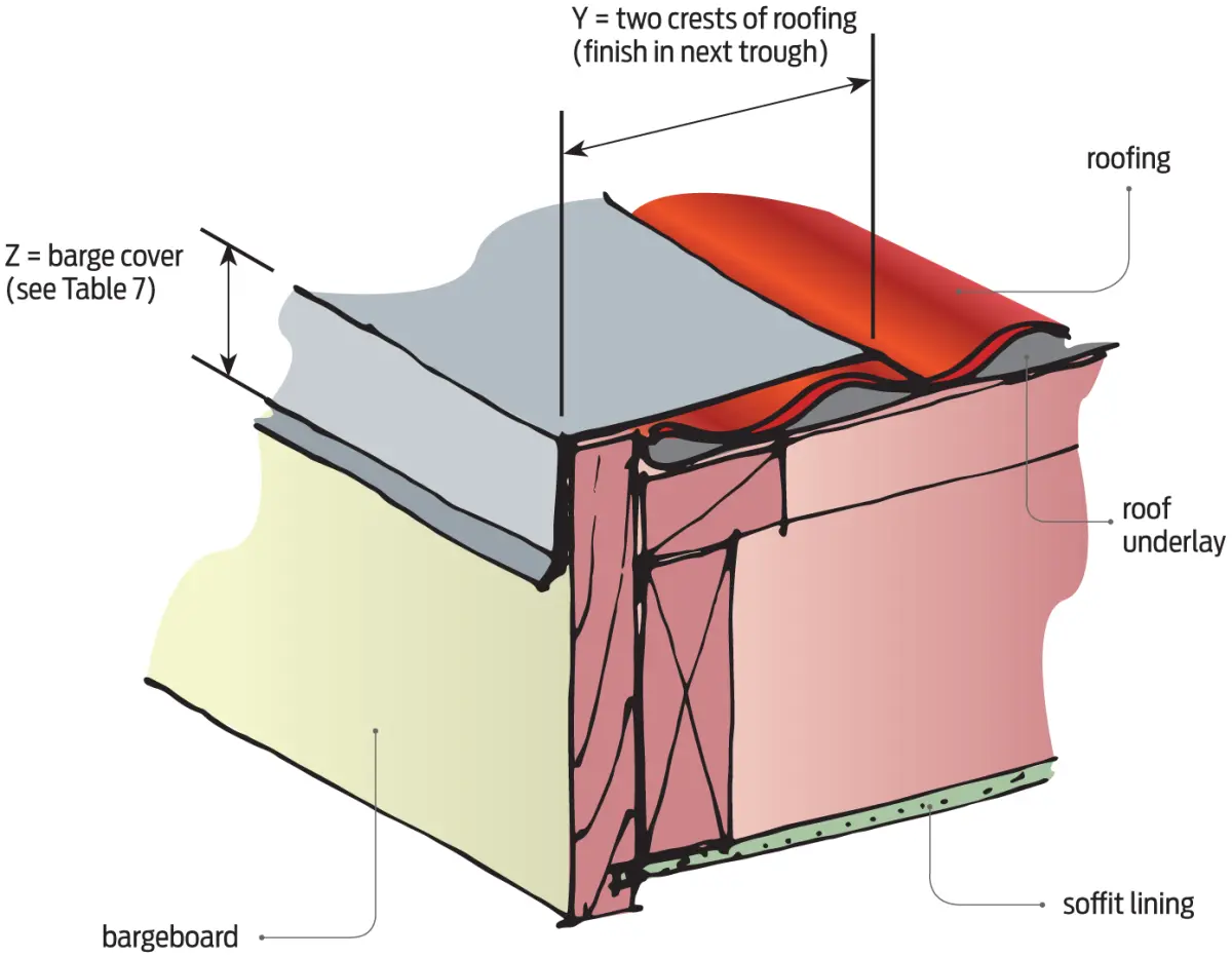 close up diagram of Barge flashing