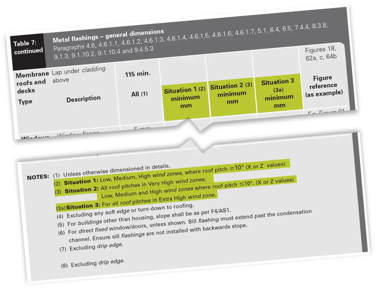 An image of a table about metal flashings general dimentions