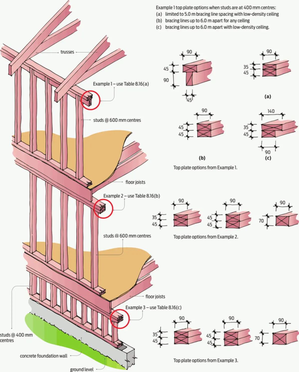 a detailed diagram of various top plate options