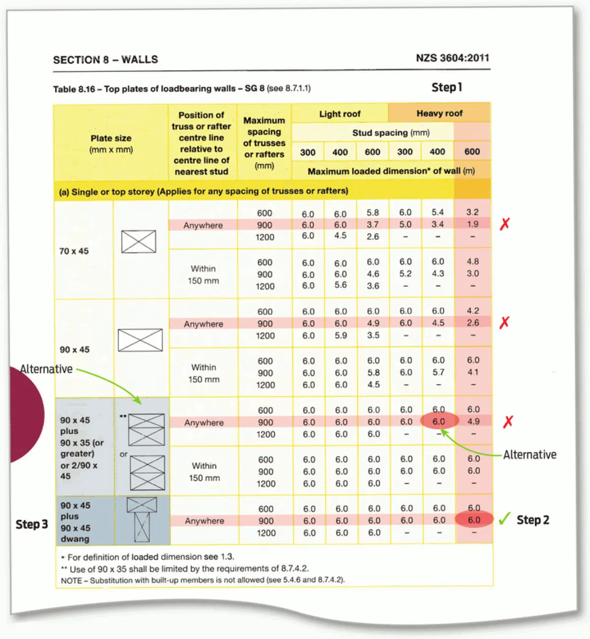 an image of table 8.16 top plates of loadbearing walls