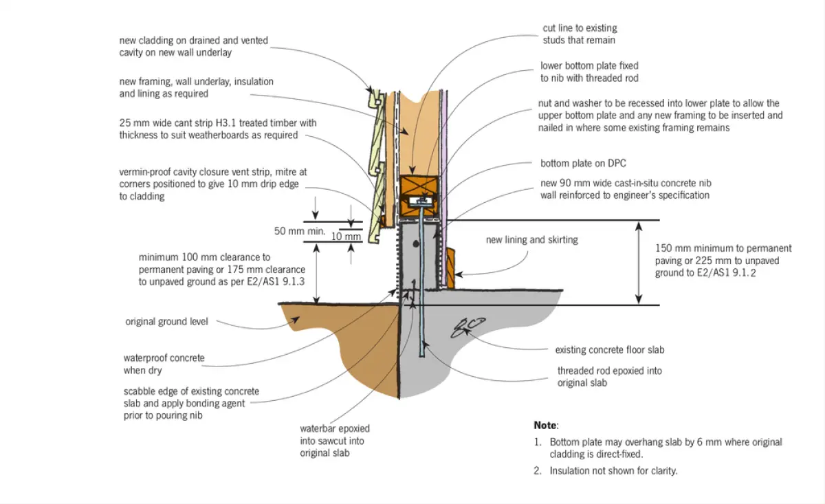 A diagram of Adding nib wall to lift framing when insufficient clearances