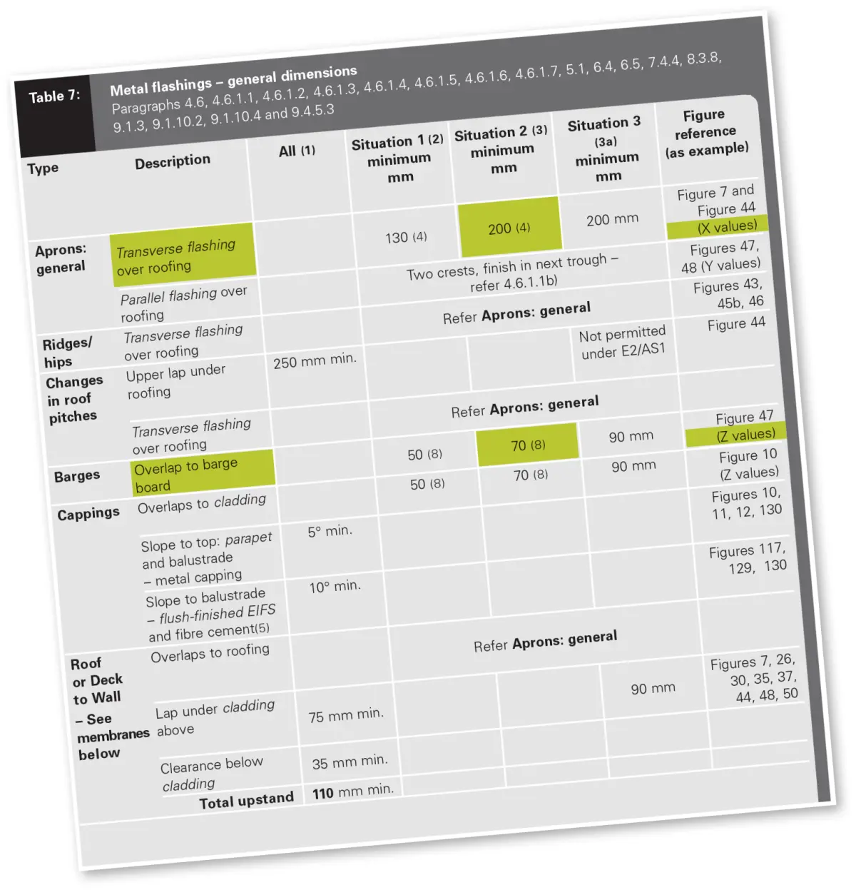 image of a table about metal flashings general dimensions continued