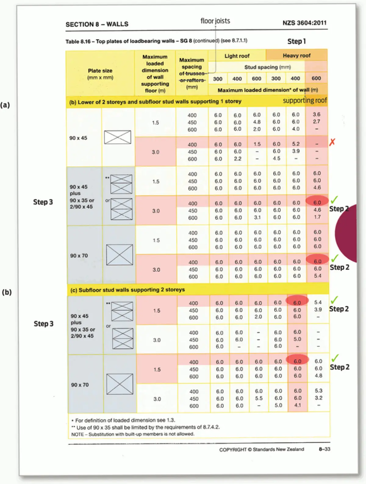 an image of table 8.16 top plates of loadbearing walls