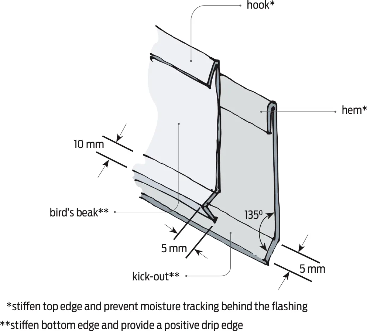 close up diagram of Flashing edge treatments