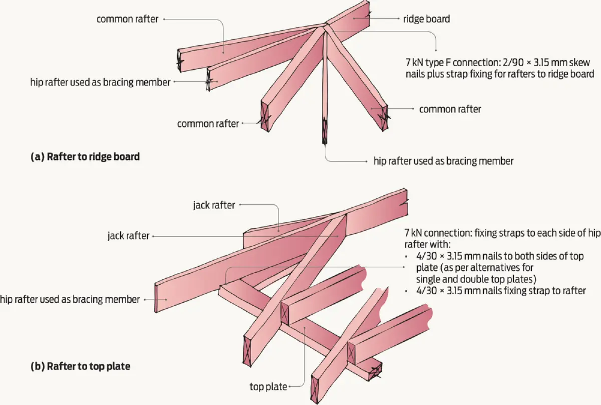 A diagram showing Hip rafter as bracing member