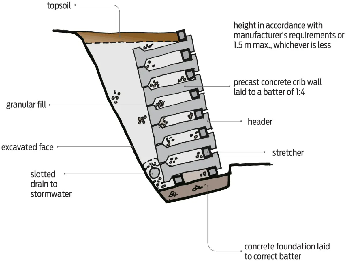 Diagram of a precast concrete crib retaining wall on sloping ground