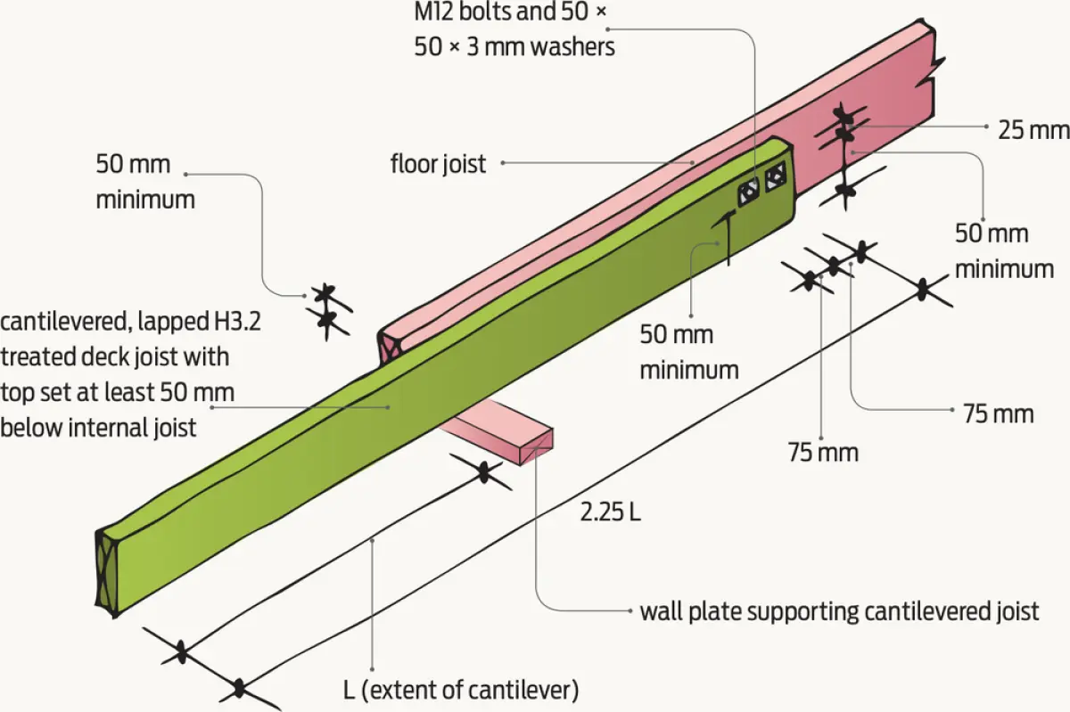 Diagram showing a cantilevered floor joist fixed to a wall plate with bolts