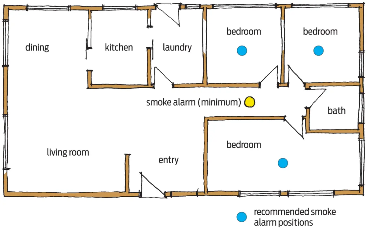 A diagram of smoke alarm placement in a three bedroom house