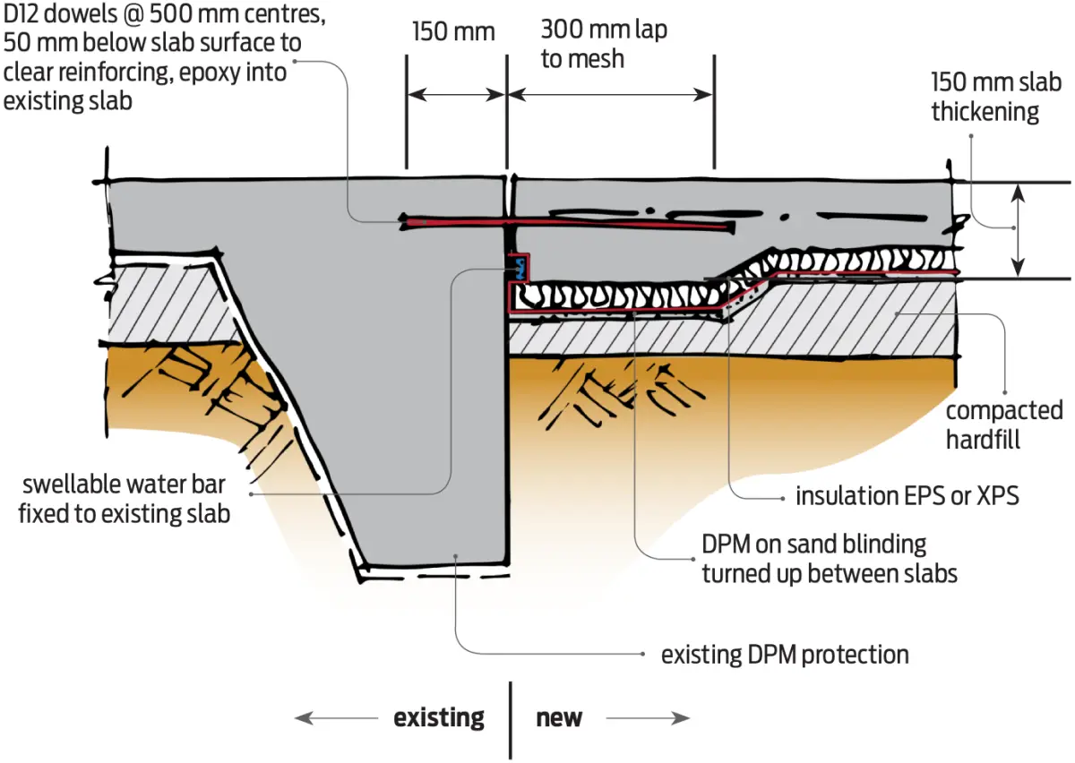 A diagram showing how an existing slab DPM is protected
