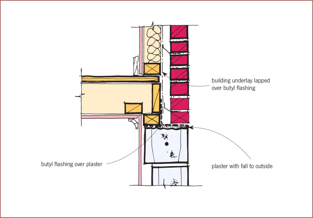 Diagram showing a construction solution for a brick veneer wall over habitable space, including flashing, underlay, and drainage details