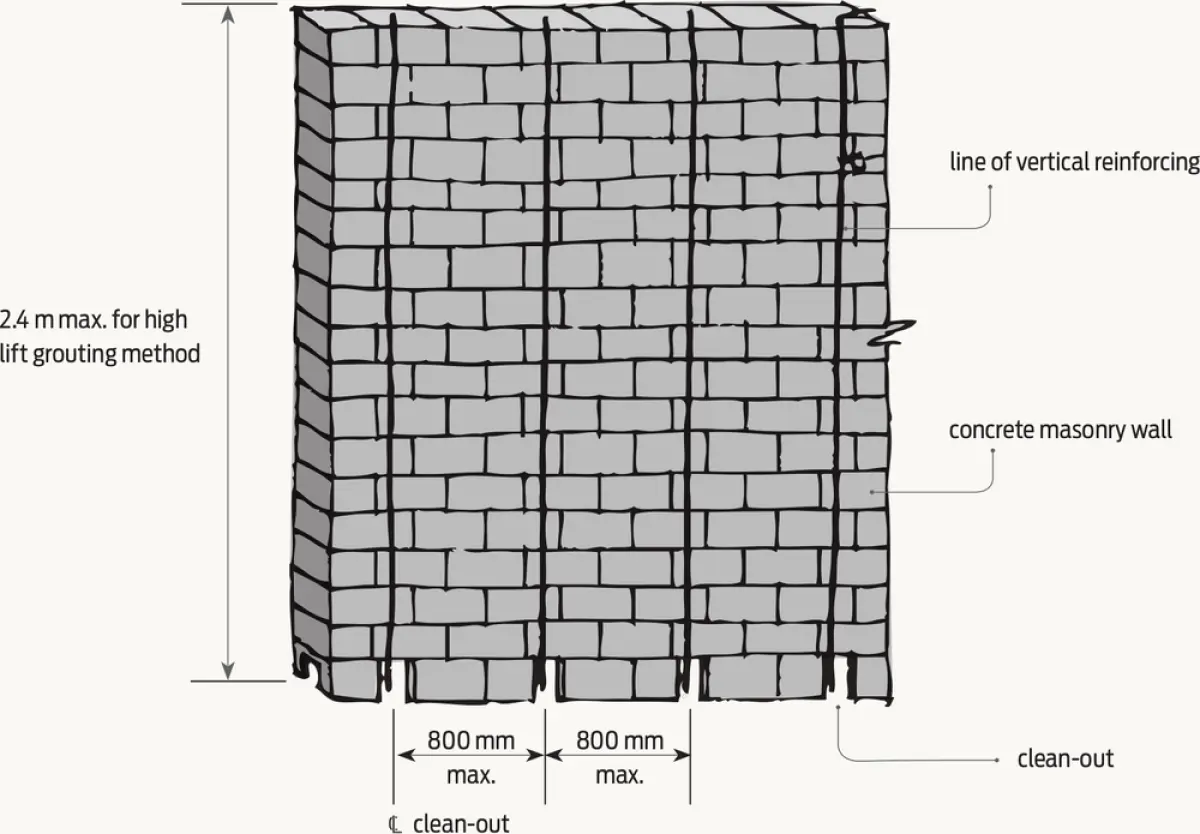 a diagram of clean out spacings in a brick wall