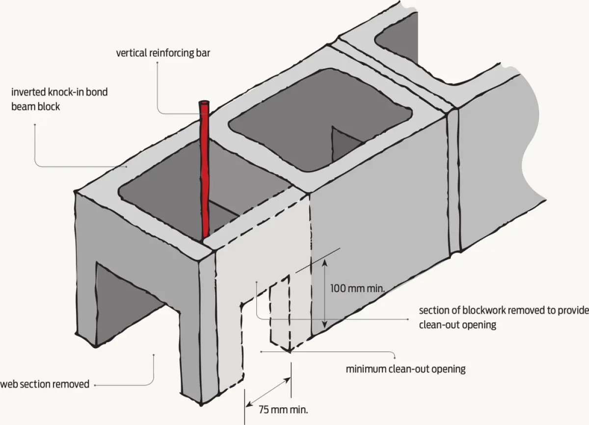 A diagram showing the Minimum dimension of clean-out
