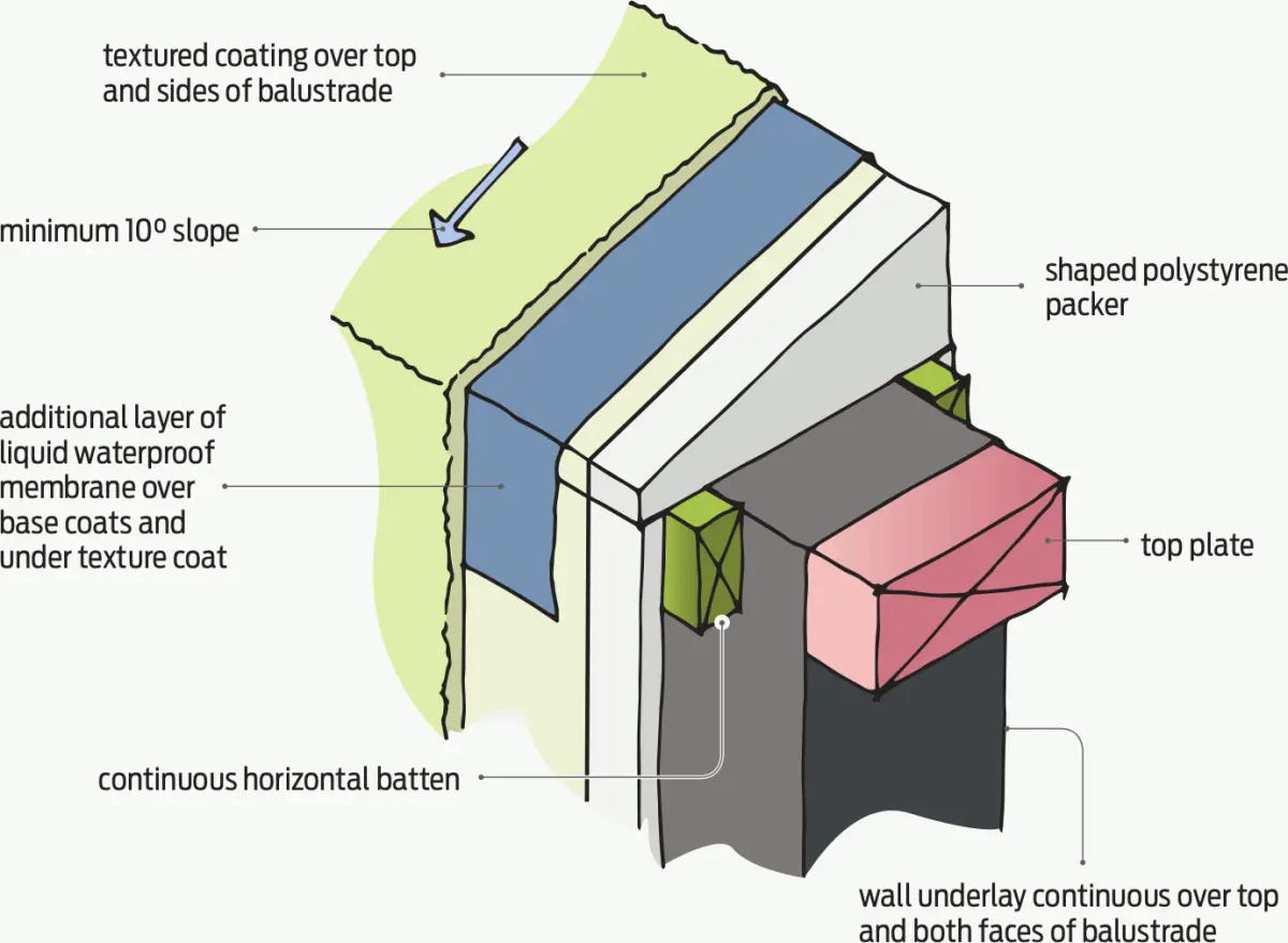 A diagram showing the Membrane under flashing to parapet/balcony wall