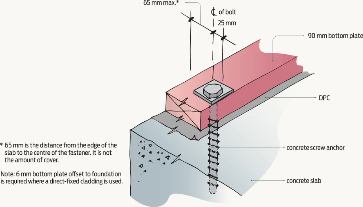 Diagram showing a timber bottom plate fixed to a concrete slab with a screw anchor, with a damp‑proof course between the timber and concrete