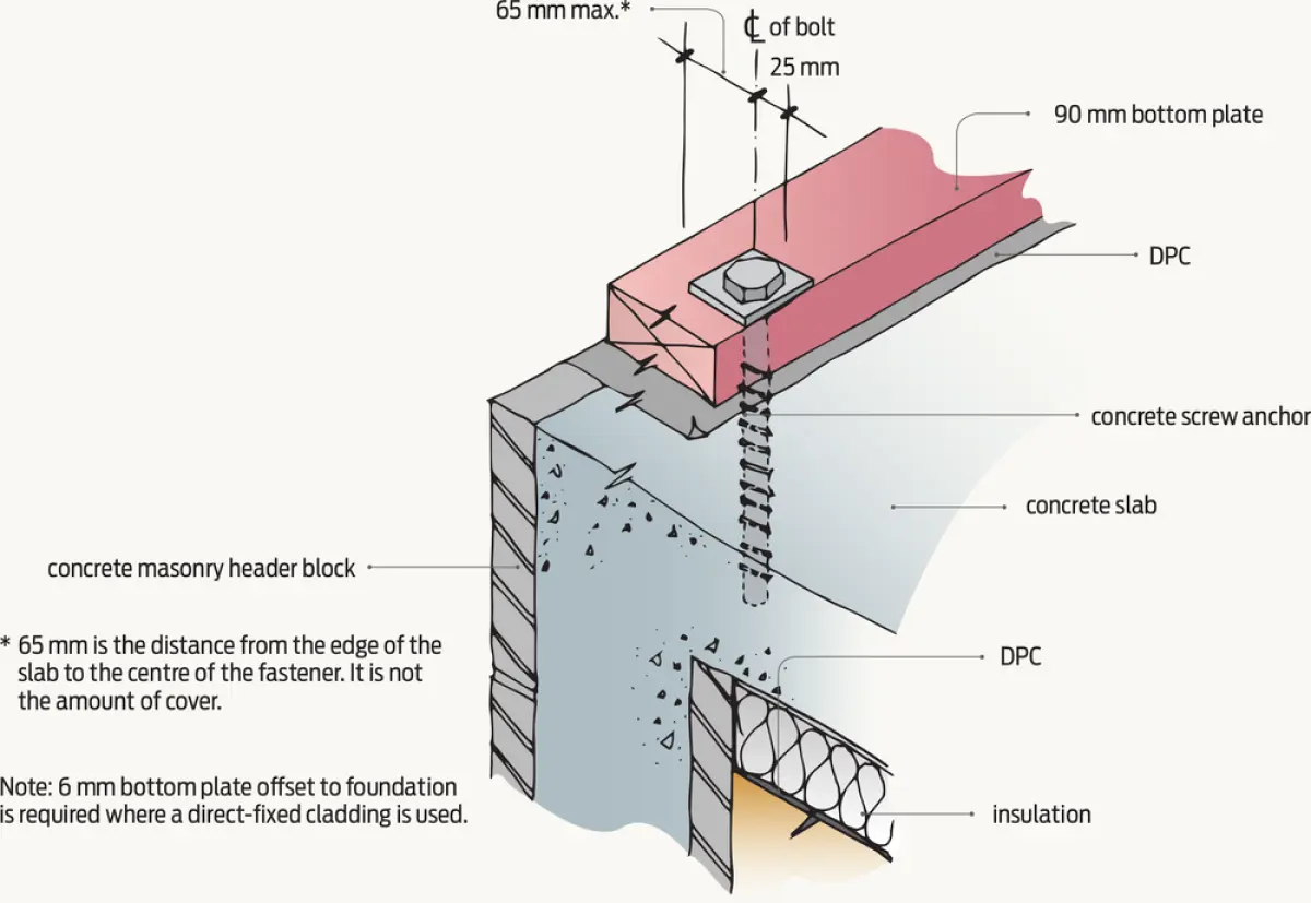 Diagram showing a wall base detail with a timber bottom plate fixed to a concrete slab using a screw anchor, with a damp‑proof course between the timber and concrete