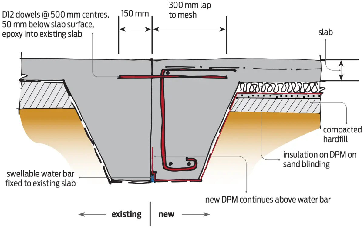 A diagram showing one way of joining slabs where the existing DPM is damaged