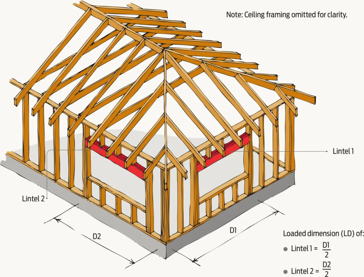 a diagram of a Stick-framed roof.