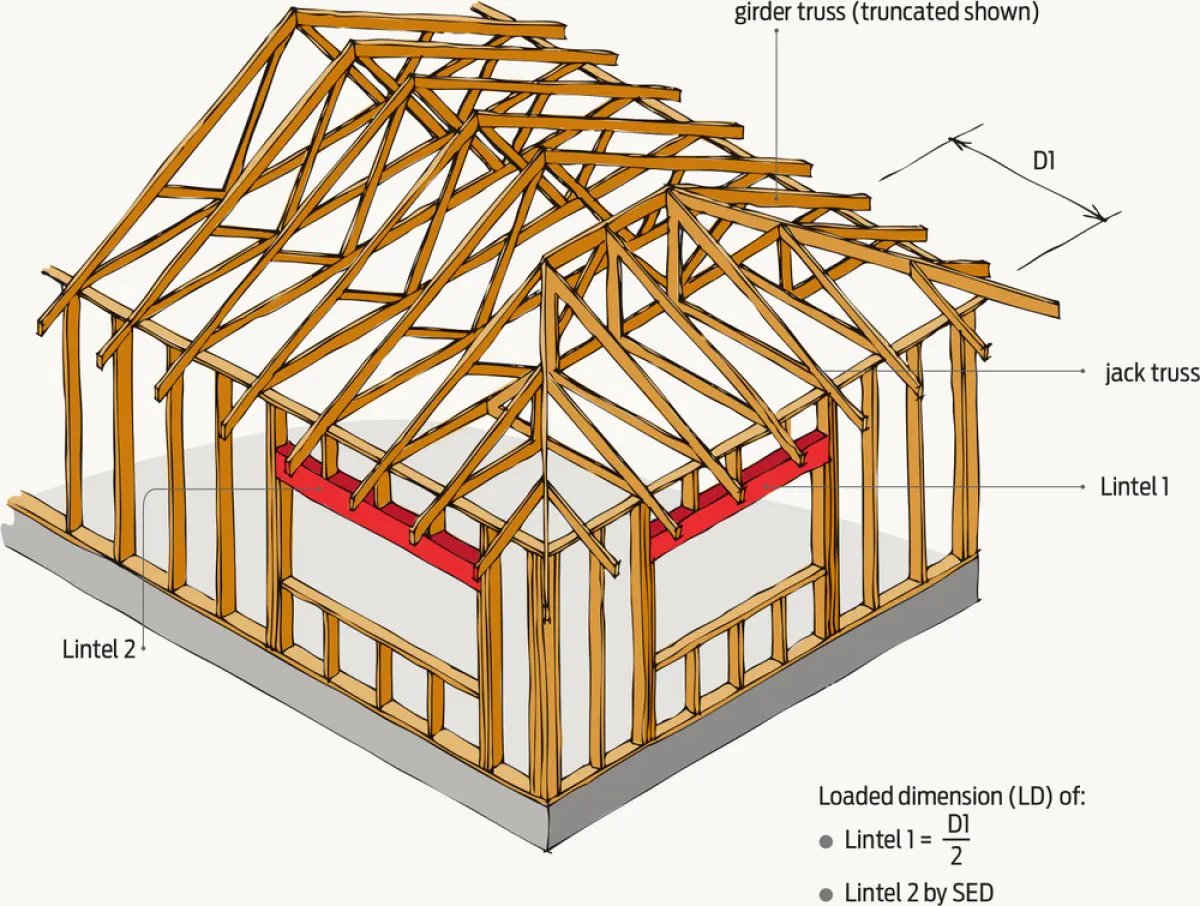 diagram of a Trussed roof