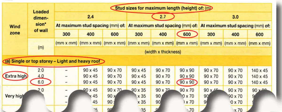 An image of table 8.2 stud sizes for maximum length