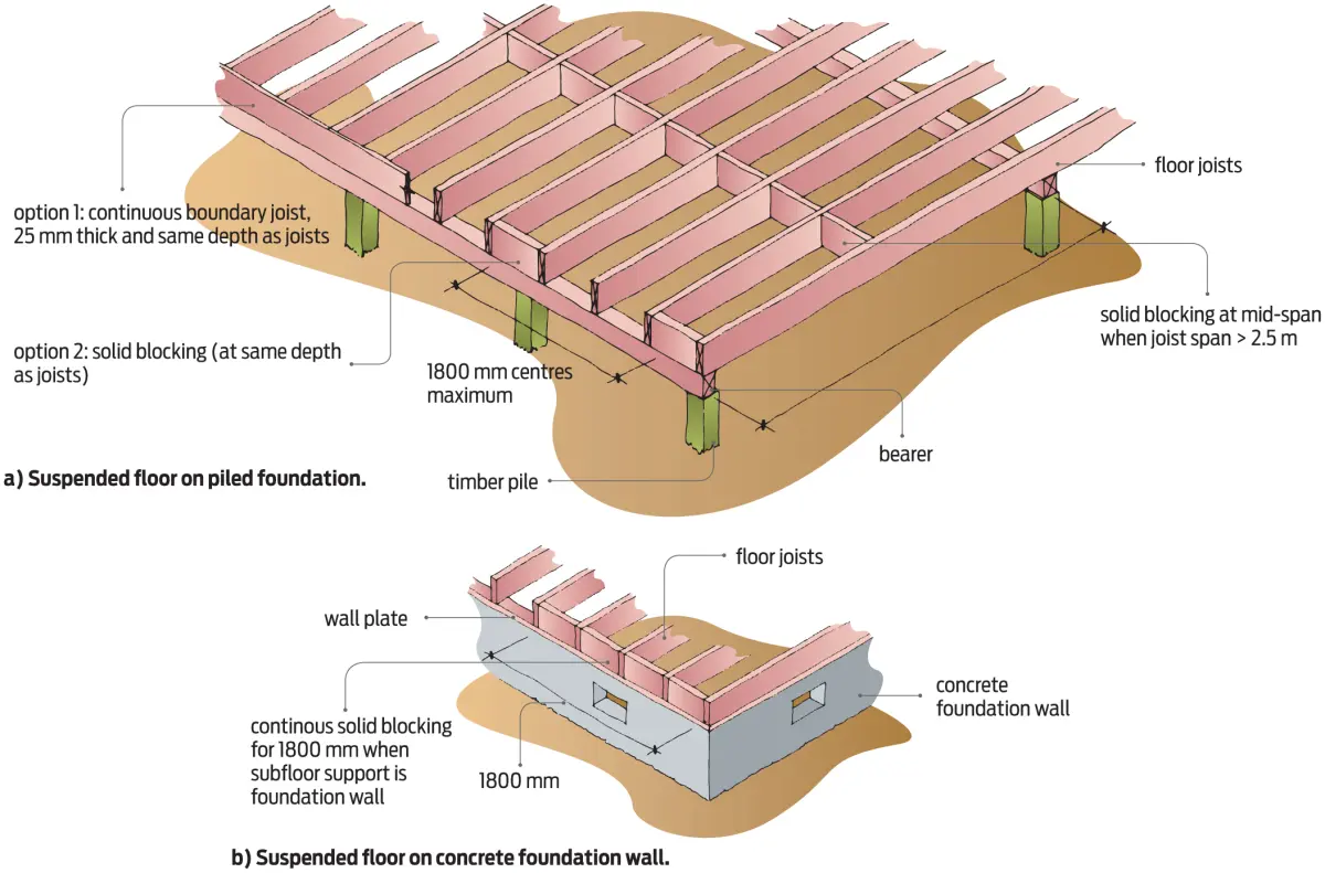 A diagram of a Suspended timber floor joist layout