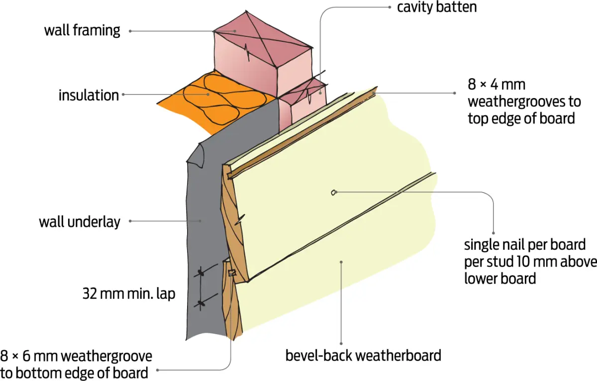 Figure two a diagram showing the proper fixing location