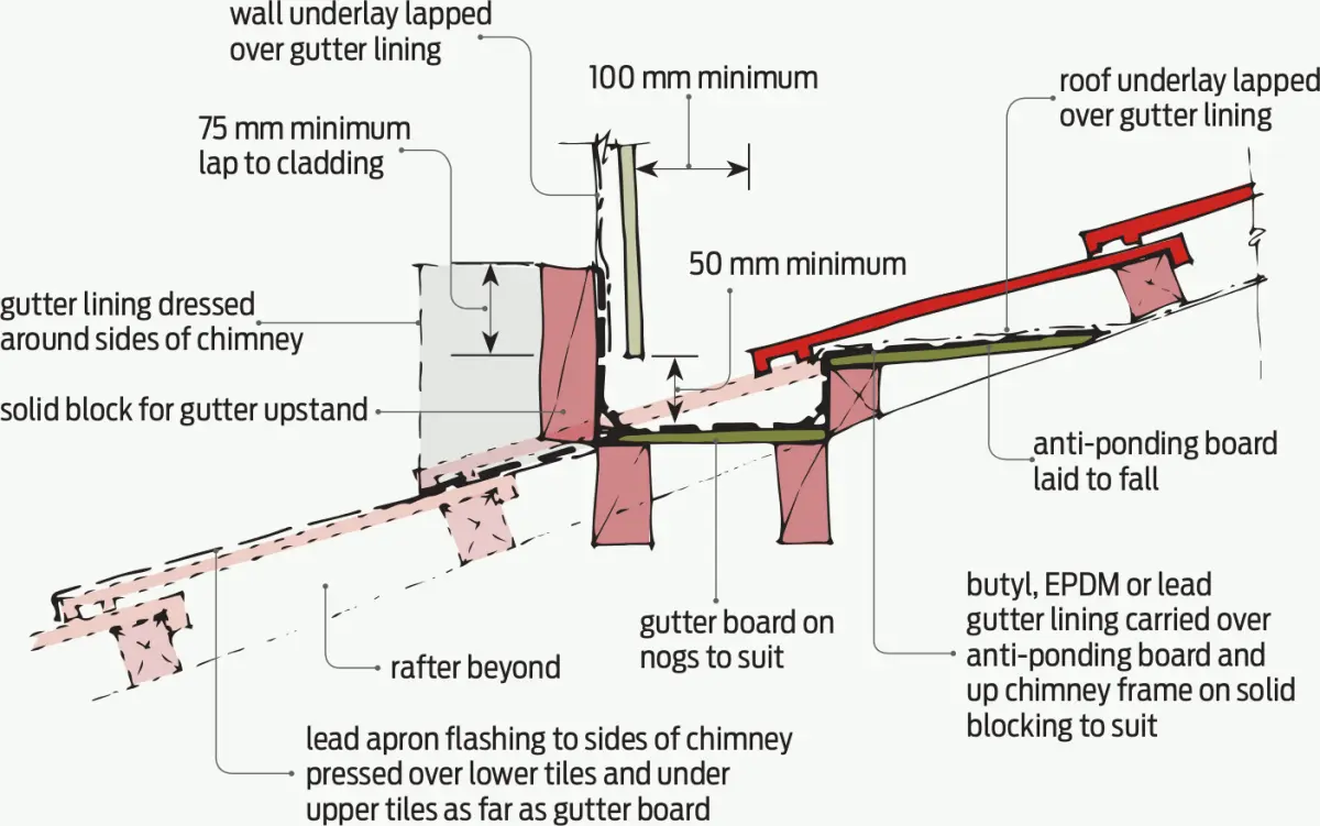 A diagram cross section of a gutter for concrete tiles