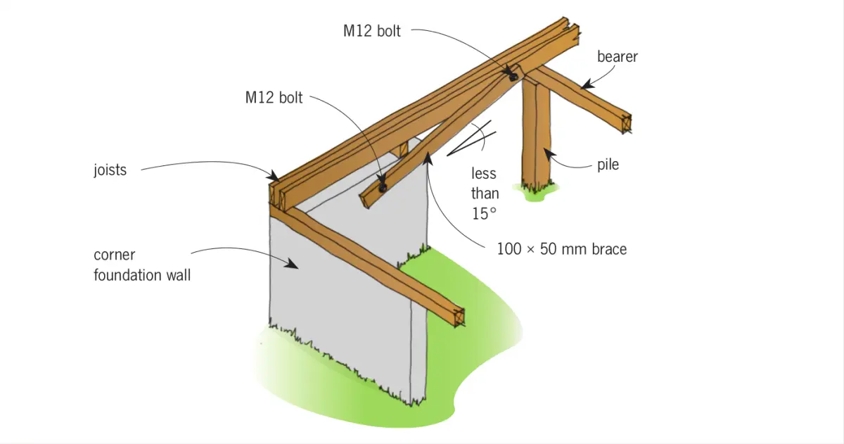 Diagram showing a timber subfloor corner with a bearer on a pile, floor joists, and a diagonal timber brace fixed between members
