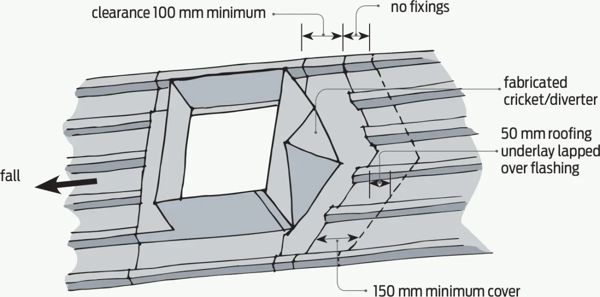 A diagram showing cricket flashing