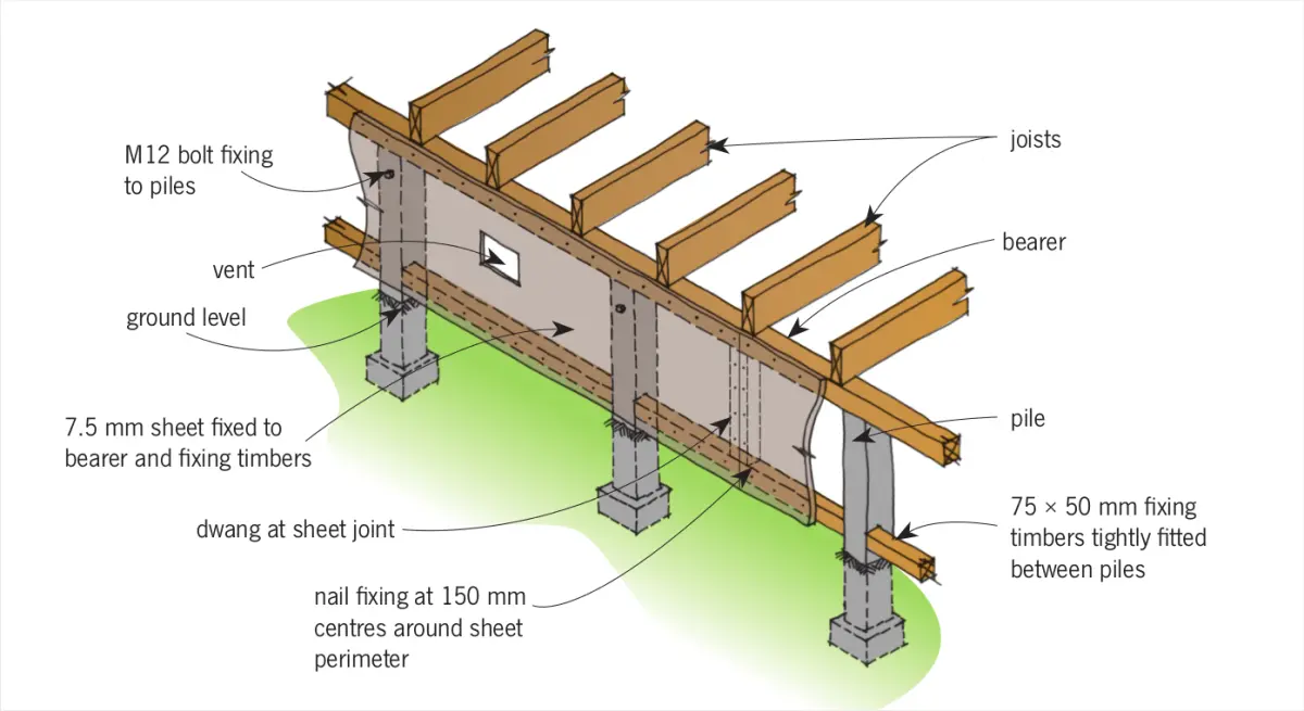 Diagram showing a timber subfloor bracing detail with floor joists, a bearer, concrete piles, and sheet bracing fixed between the piles and bearer