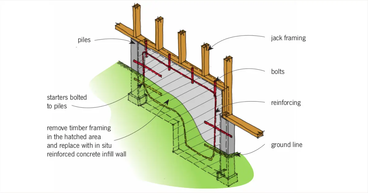 Diagram showing a subfloor section with concrete piles, an in‑situ reinforced concrete infill wall between piles, and timber jack framing fixed above