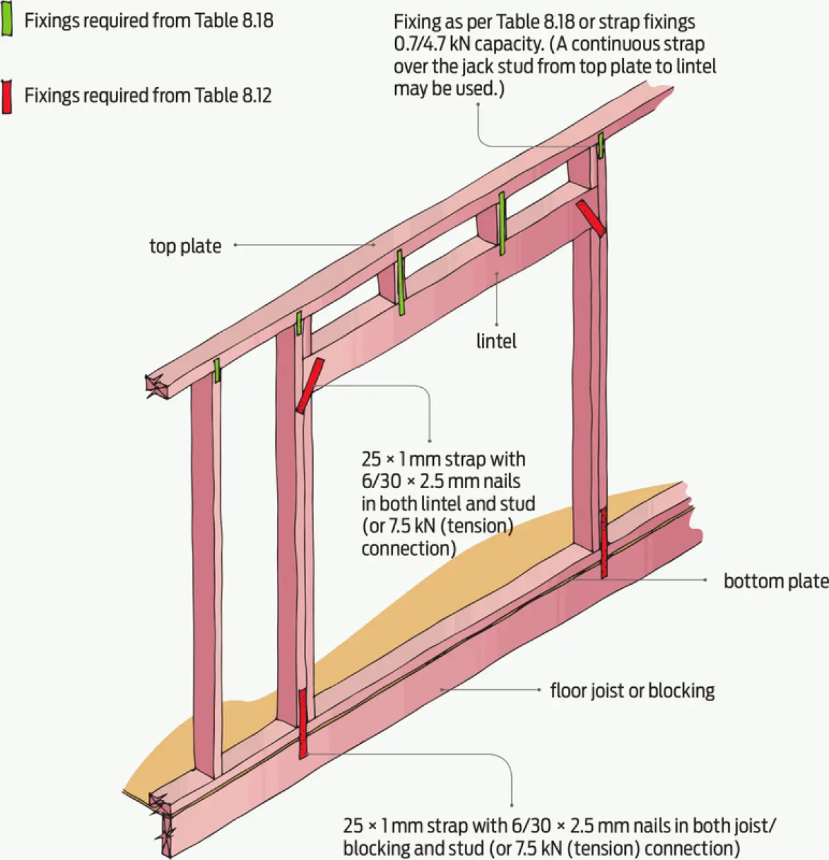 a diagram of Location of additional fixings required in frames