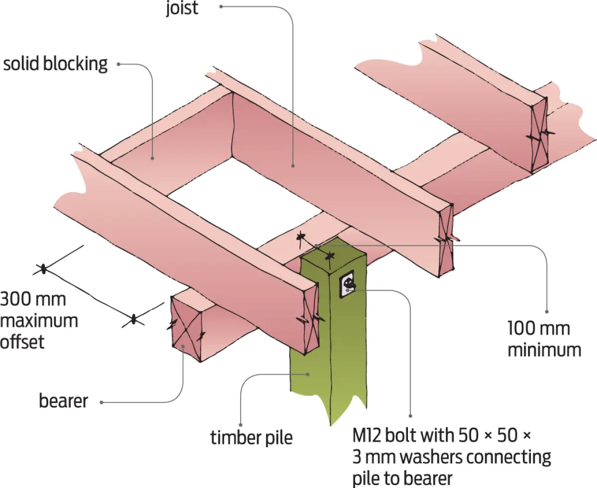 A diagram showing Lateral support offset from brace line
