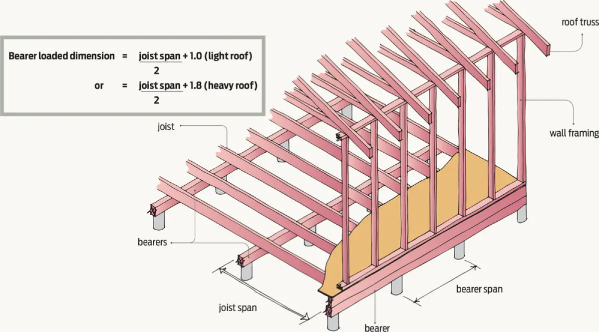 A diagram showing the wooden frame of a house