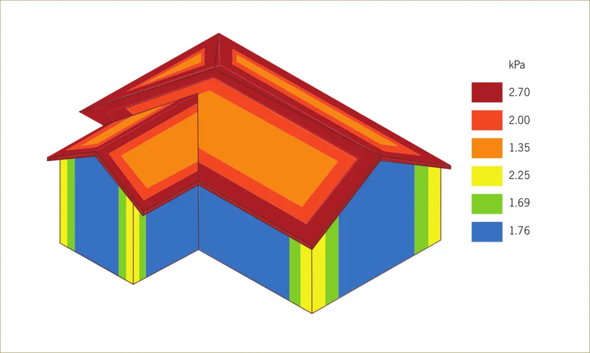 A diagram showing Cladding design pressures. Where roof pitch is less than 10°, there is no increase for ridge and hips