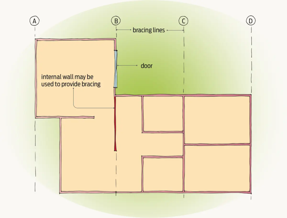 A diagram of a floor plan highlighting where bracing may be found relative to internal walls