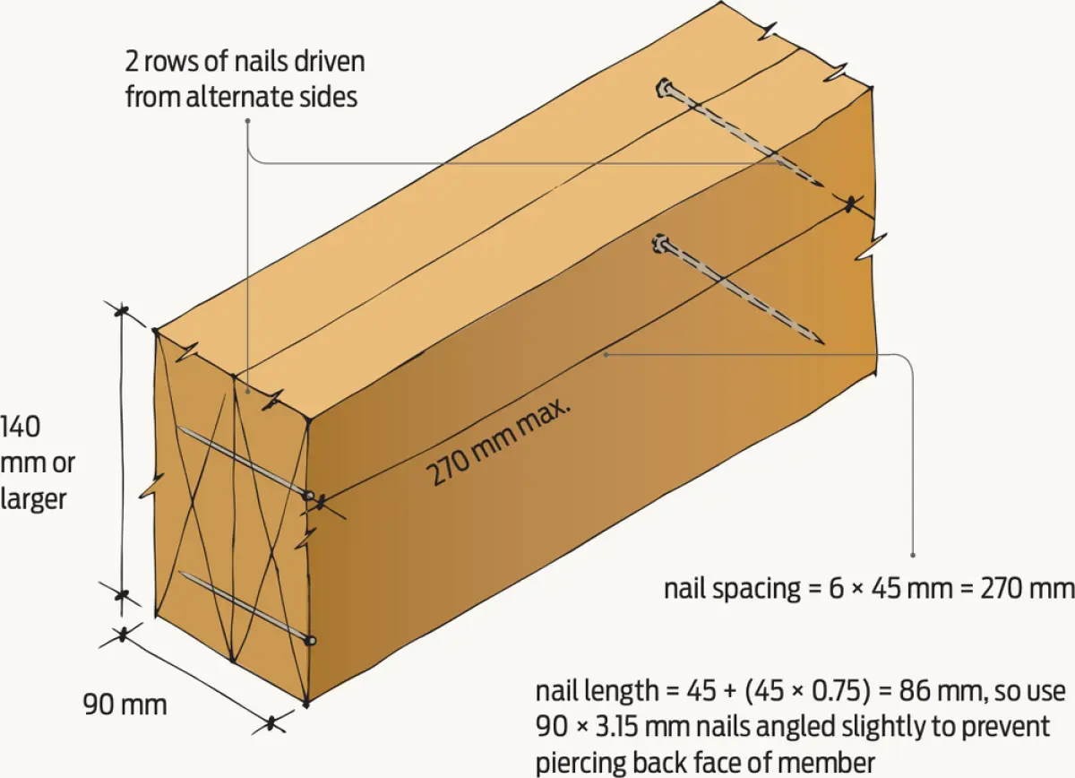 A diagram of two boards nailed together 