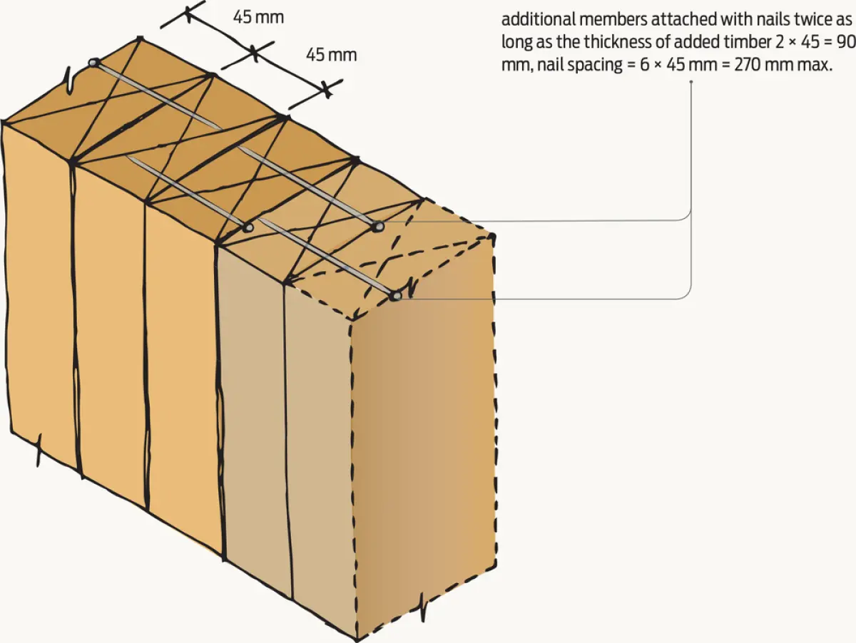 A diagram of boards stuck together with nails staggered throughout