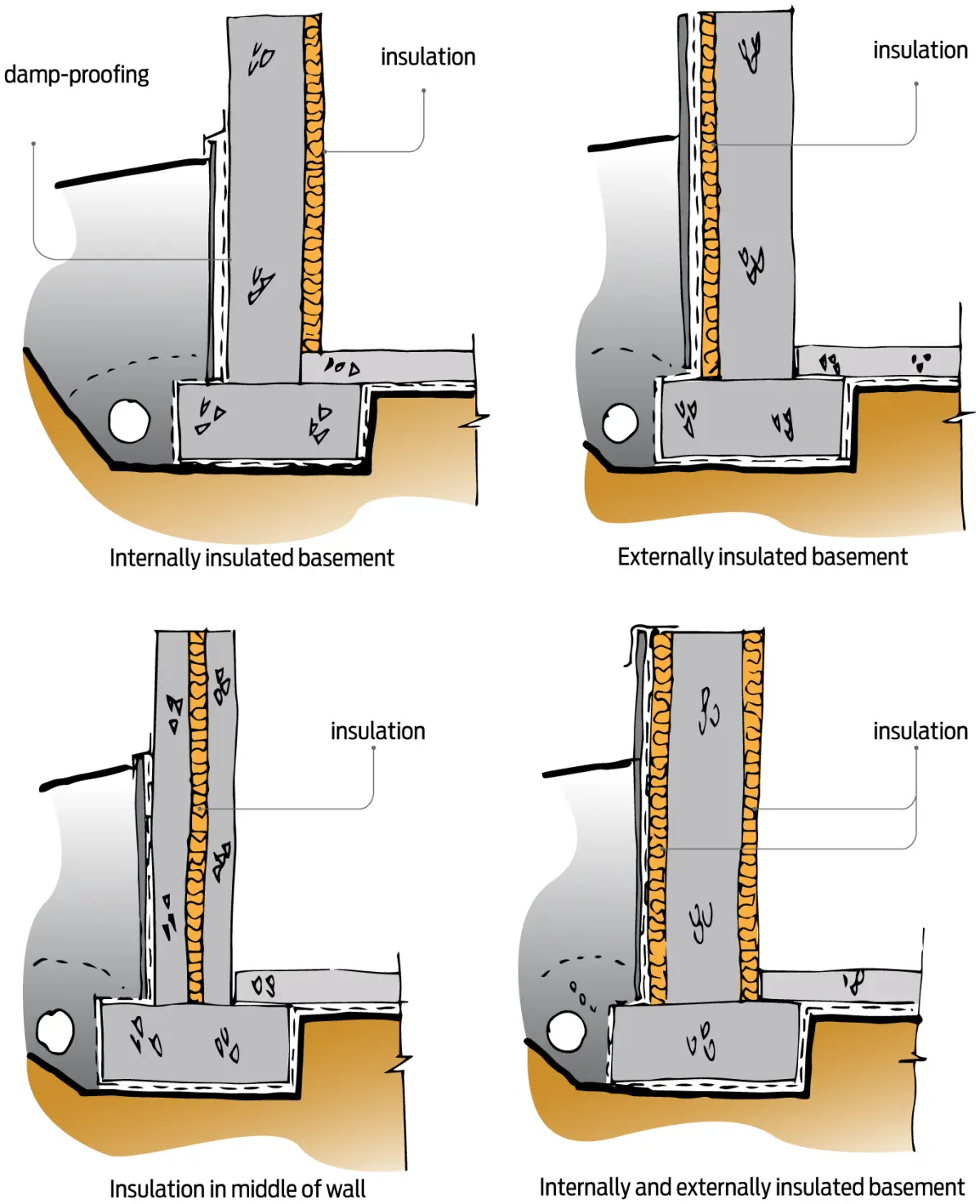 Four diagram cross sections on Insulation options for a concrete or concrete masonry wall