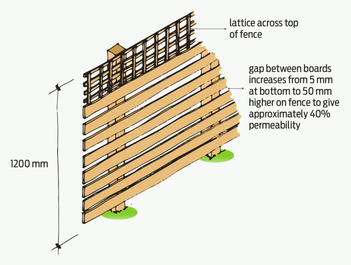 A diagram of a fence with a mesh top