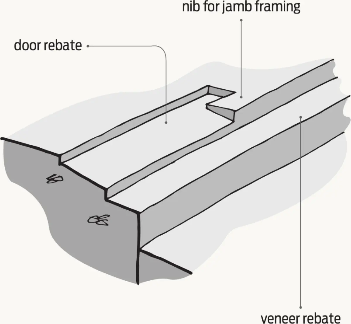 Diagram showing a concrete slab with stepped rebates, including a door rebate, a veneer rebate, and a recessed nib formed along the slab edge