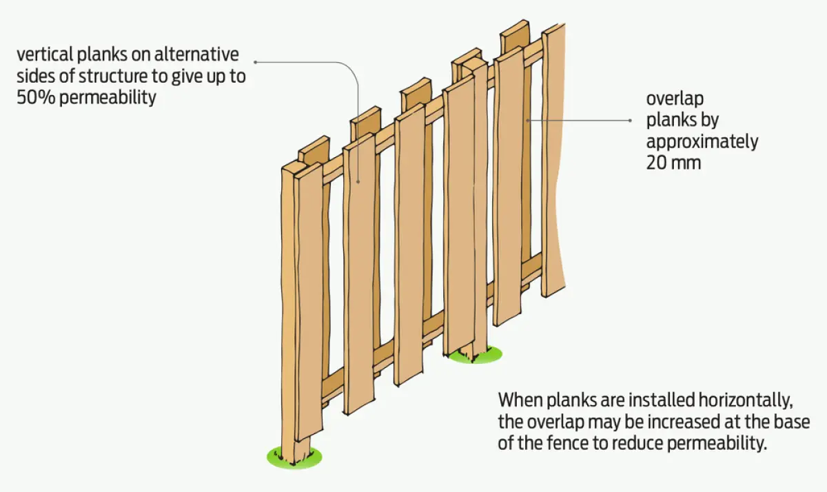 A diagram of a fence with vertical boards alternating from front to back